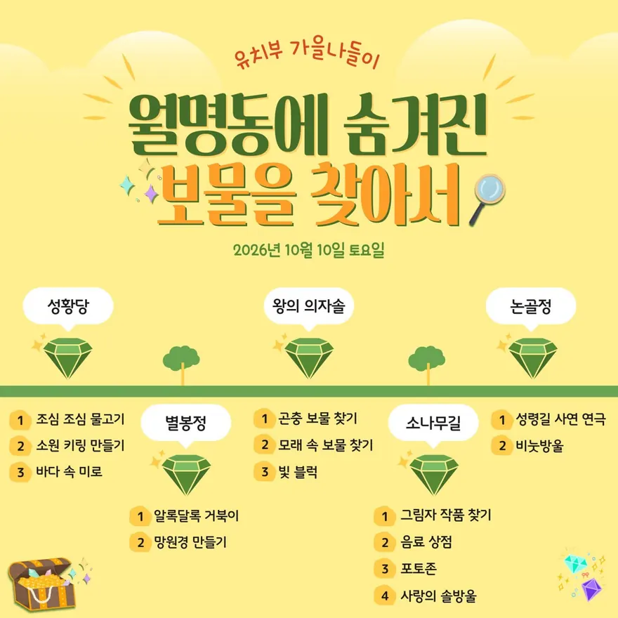 유치부 가을나들이 장소별 활동 안내. 성황당: 조심 조심 물고기, 소원 키링 만들기, 바다 속 미로. 별봉정: 알록달록 거북이, 망원경 만들기. 왕의 의자솔: 곤충 보물 찾기, 모래 속 보물 찾기, 빛 블럭. 소나무길: 그림자 작품 찾기, 음료 상점, 포토존, 사랑의 솔방울. 논골정: 성령길 사연 연극, 비눗방울.